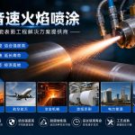 超音速火焰喷涂技术详解|原理、材料、工艺与行业应用