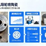 漆包机导轮喷陶瓷|从磨损痛点 to 降本增效的工艺升级之路