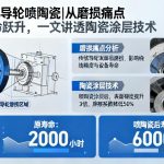 绕线机导轮喷陶瓷|从磨损痛点 to 寿命跃升，一文讲透陶瓷涂层技术