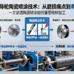 放线机导轮喷陶瓷|从磨损痛点 to 寿命跃升，一文讲透陶瓷喷涂技术如何重塑线材加工
