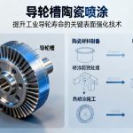 导轮槽陶瓷喷涂|提升工业导轮寿命的关键表面强化技术