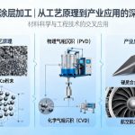 碳化钨涂层加工|从工艺原理到产业应用的深度解读