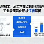 陶瓷涂层加工|从工艺痛点到性能跃迁，一篇讲透工业表面强化的硬核逻辑