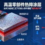 高温零部件热障涂层|如何为极端工况下的核心部件撑起“隔热保护伞”