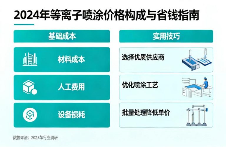 等离子喷涂一平方多少钱？2024年最新价格构成与省钱指南