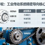 组合导轮|工业传动系统中的精密导向核心与选型维护全解析