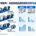 电缆生产线配件|决定线缆品质的隐形冠军与选型指南